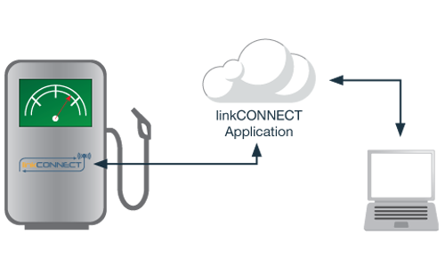 Distribution Control System