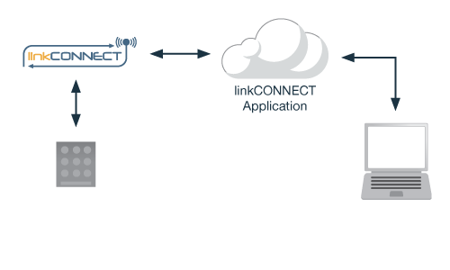 Door Entry System