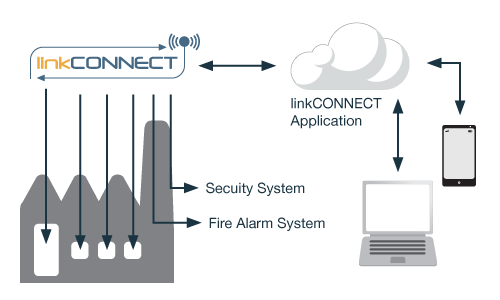 Factory and Home Automation