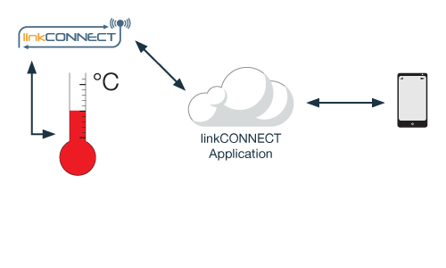 Remote Temperature Logging