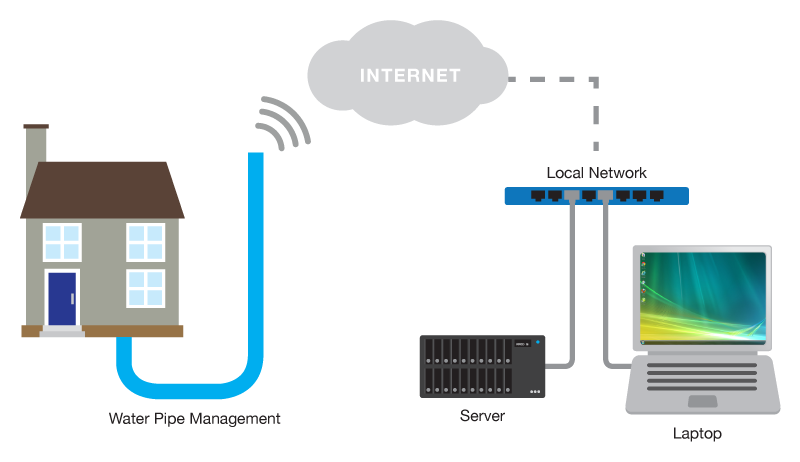 Utilities Solution