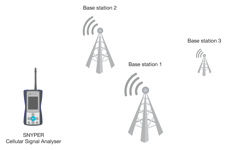 SNYPER base stations