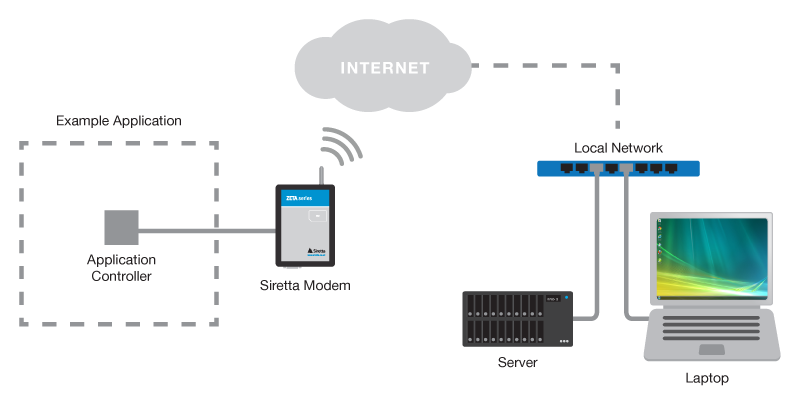 linkCONNECT Application