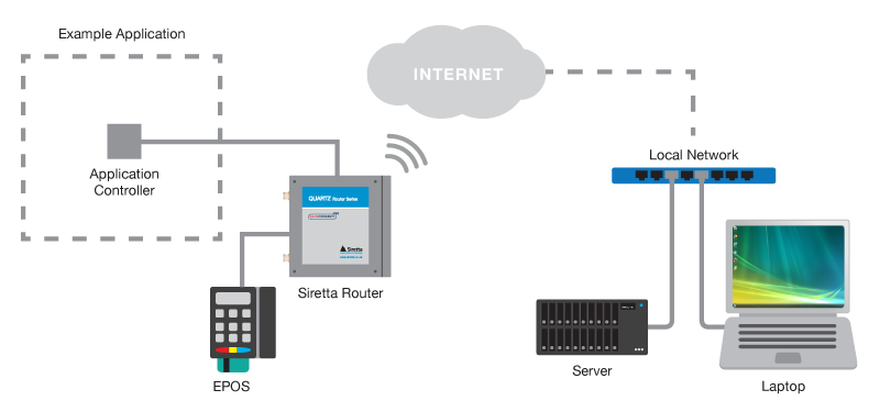 routeCONNECT Application