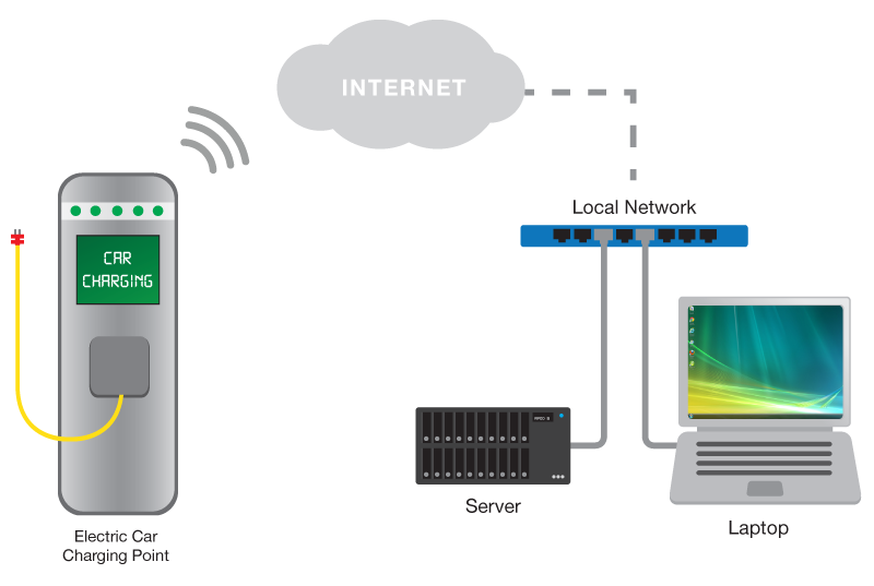 Charged EVs  EV charger connectivity: The benefits of 4G cellular  connectivity - Charged EVs