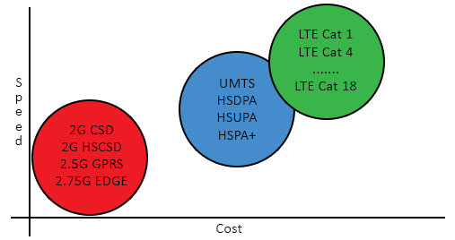 4G Graph