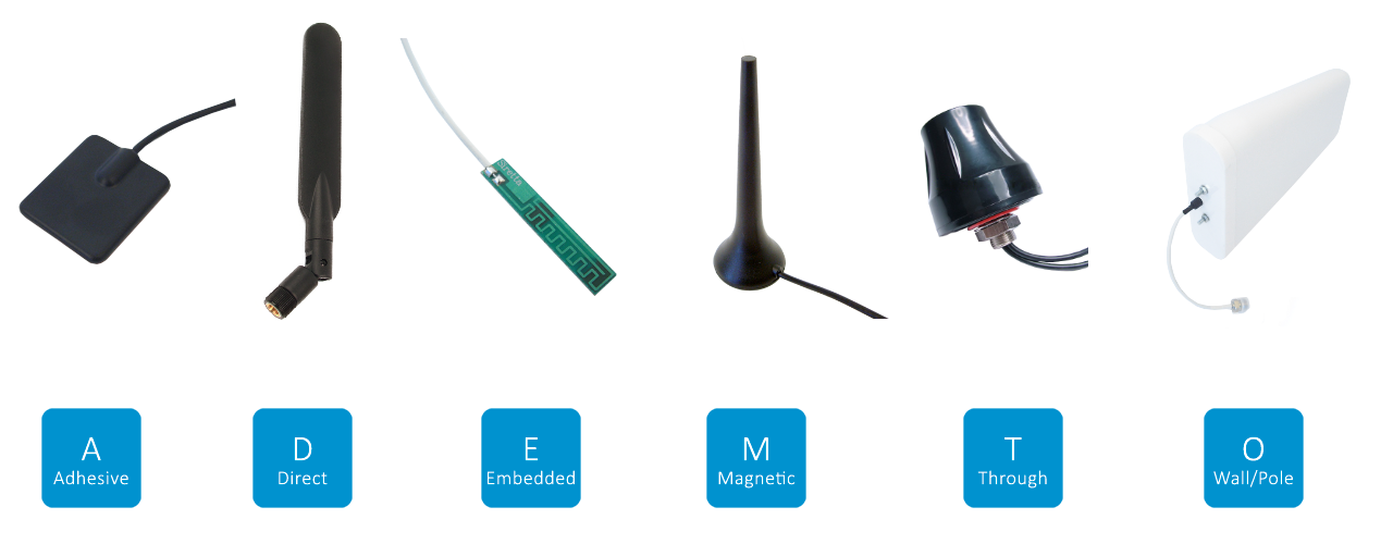 Antenna Mounting Types 2