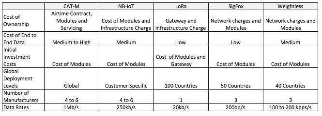 LTE Deployment