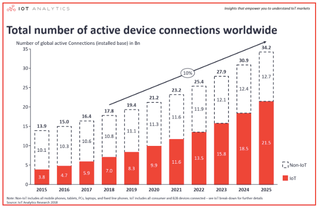 Total Connections