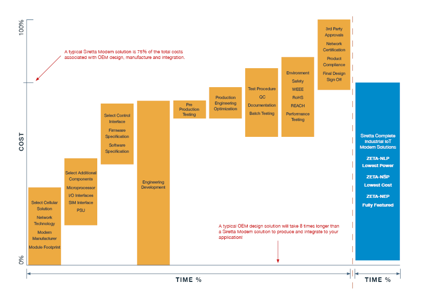 Buy vs Make Graph Rev 1.1