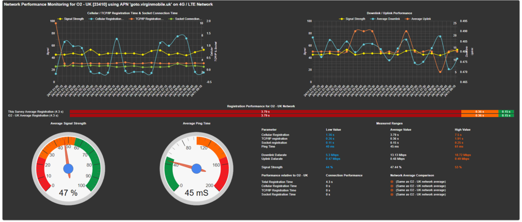 Image showcasing Remote Continuous Survey LTE Logger (EU) - Cellular Signal Analysis