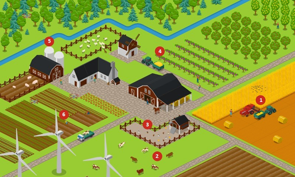 Smart Farming: Harnessing the Power of IoT in Agriculture Circuit Diagram
