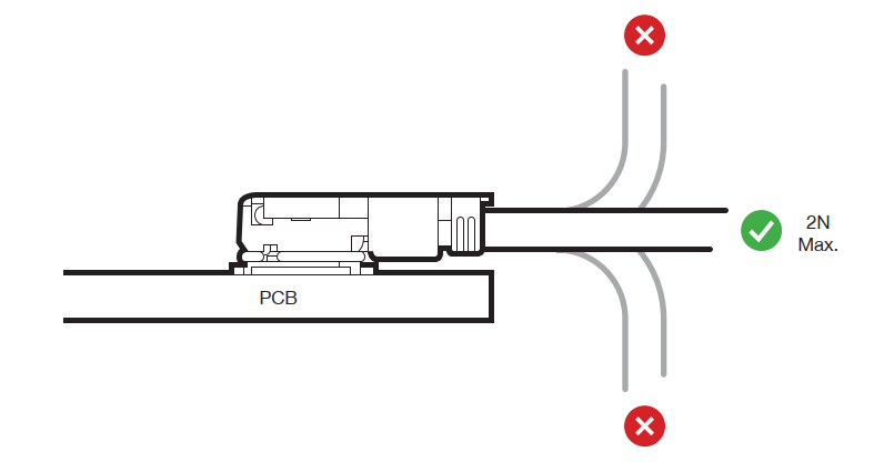 Diagram showing correct and incorrect ways to attach a micro-coax connector to a PCB receptacle, highlighting straight vertical insertion as best practice and side force on the cable as a cause of damage or detachment.