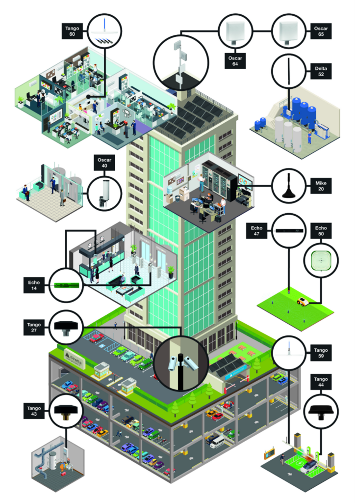 infographic of Smart Building illustrating the role of Siretta Distributed Antenna Systems
